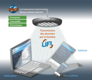©Luciom. Une gare, des quais, des trains… et quelques minutes pour trouver son chemin. Le GPS n’est plus d’aucun secours en intérieur. L’éclairage intelligent LiFi prend le relais. Grâce à la communication entre son téléphone et les lampes LED du lieu où l’on se trouve, il est possible de suivre sa progression sur une carte, et même de recevoir de l’information. 