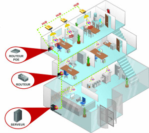 ©Oledcomm Schéma d’installation LiFiNET® (pour les bureaux) : Oledcomm propose un système de communication bidirectioel sans fil et sans onde radio jusqu’à un très haut débit en toute sécurité. 