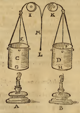 Appareil d’éclairage dynamique utilisant des cylindres pour atténuer ou accentuer la lumière d’une chandelle selon les besoins de la scénographie (Nicola Sabbattini, Pratica di fabricar scene e machine ne’ teatri, Ravea 1638)