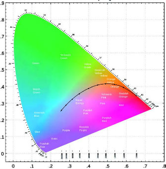 MÉTHODE DE CALCUL DE L’IRC